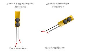 Протекание тока в зависимости от наклона.jpg