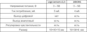 Технические характеристики.png