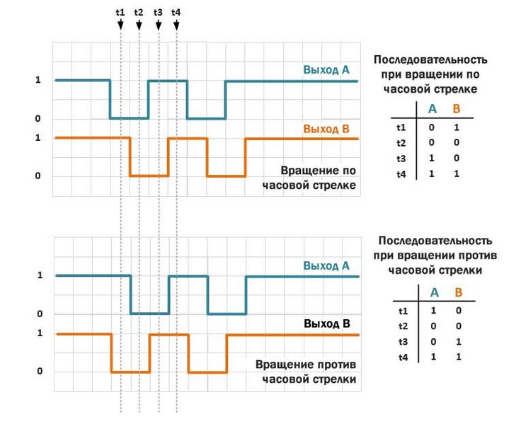 Файл:Encoder.jpg